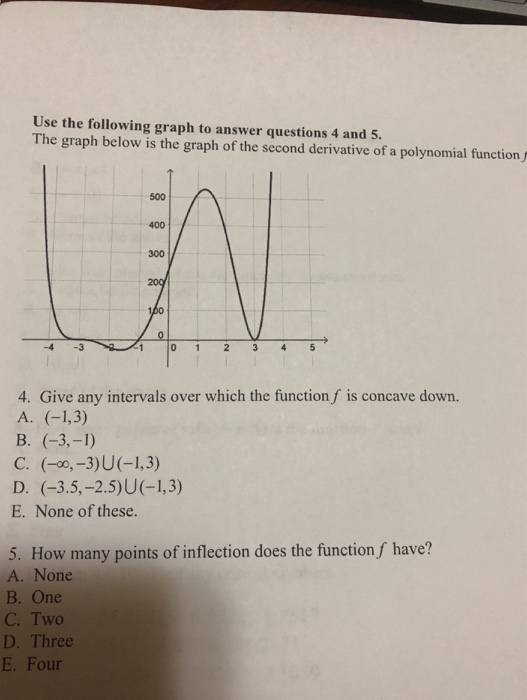 Solved Use the following graph to answer questions 4 and 5. | Chegg.com