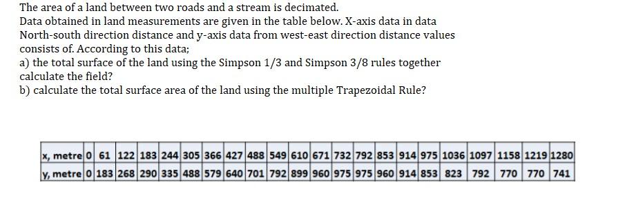 Solved The area of a land between two roads and a stream is | Chegg.com