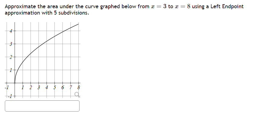 Approximate the area under the curve graphed below from \( x=3 \) to \( x=8 \) using a Left Endpoint approximation with 5 sub