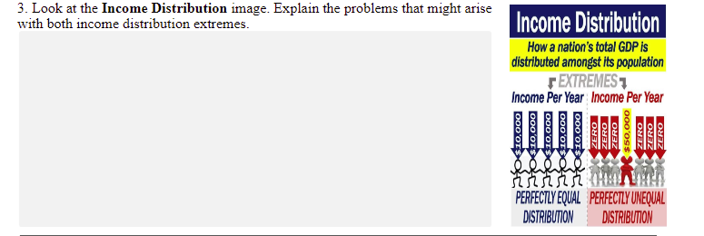 Solved 3. Look at the Income Distribution image. Explain the | Chegg.com