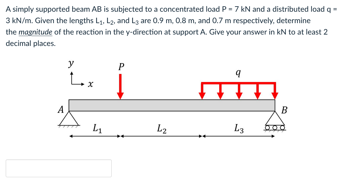 Solved A Simply Supported Beam AB Is Subjected To A | Chegg.com