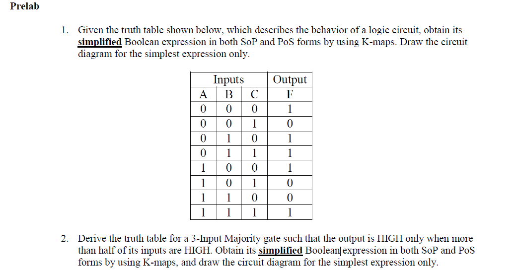 Solved Given the truth table shown below, which describes | Chegg.com