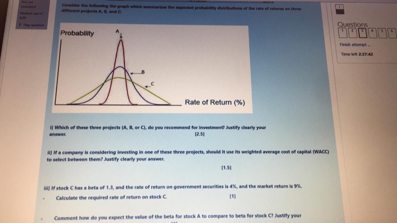 Solved Consider The Following The Graph Which Summarizes The | Chegg.com