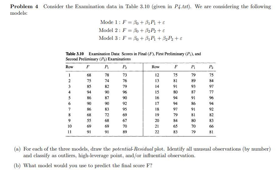 Solved Problem 4 Consider The Examination Data In Table 3.10 | Chegg.com