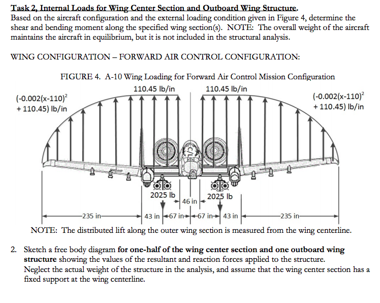 Solved Task 2, Internal Loads for Wing Center Section and