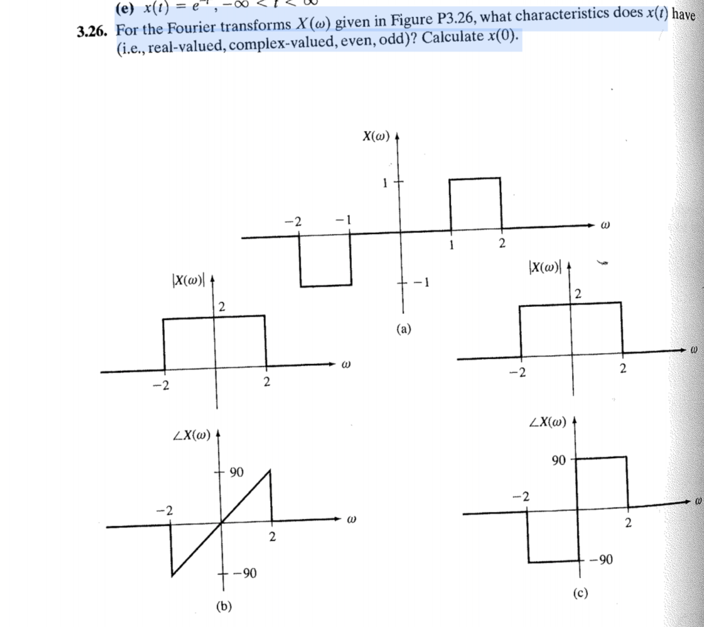 Solved 3.26. For the Fourier transforms X() given in Figure | Chegg.com