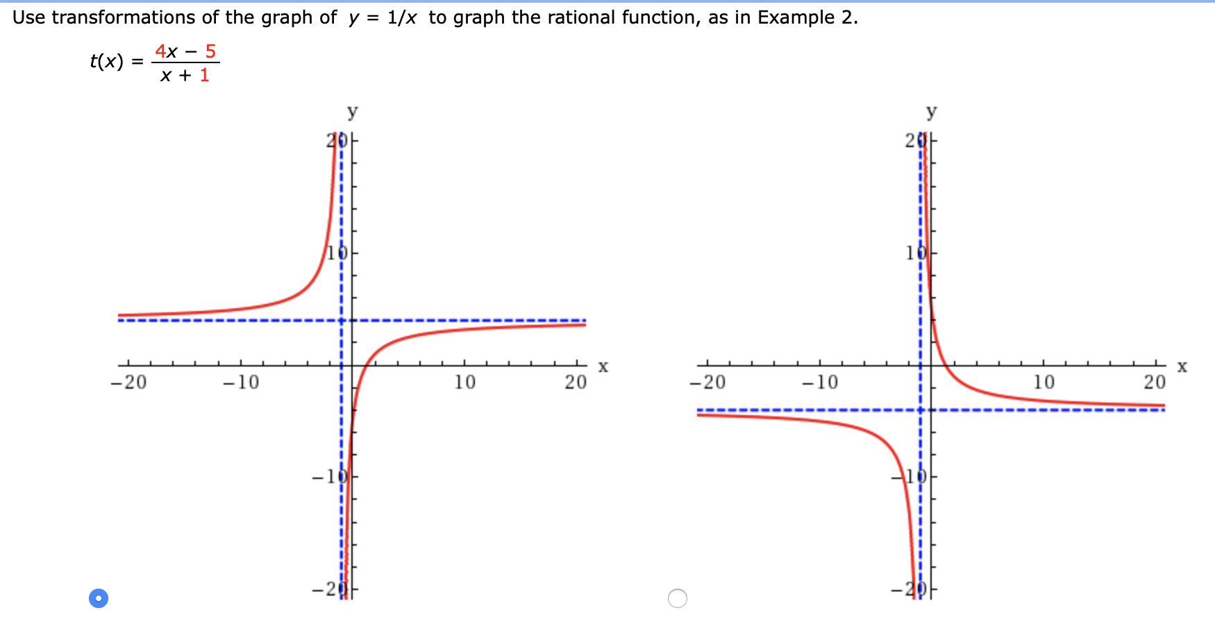 Use Transformations Of The Graph Of Y 1 X To Graph Chegg Com