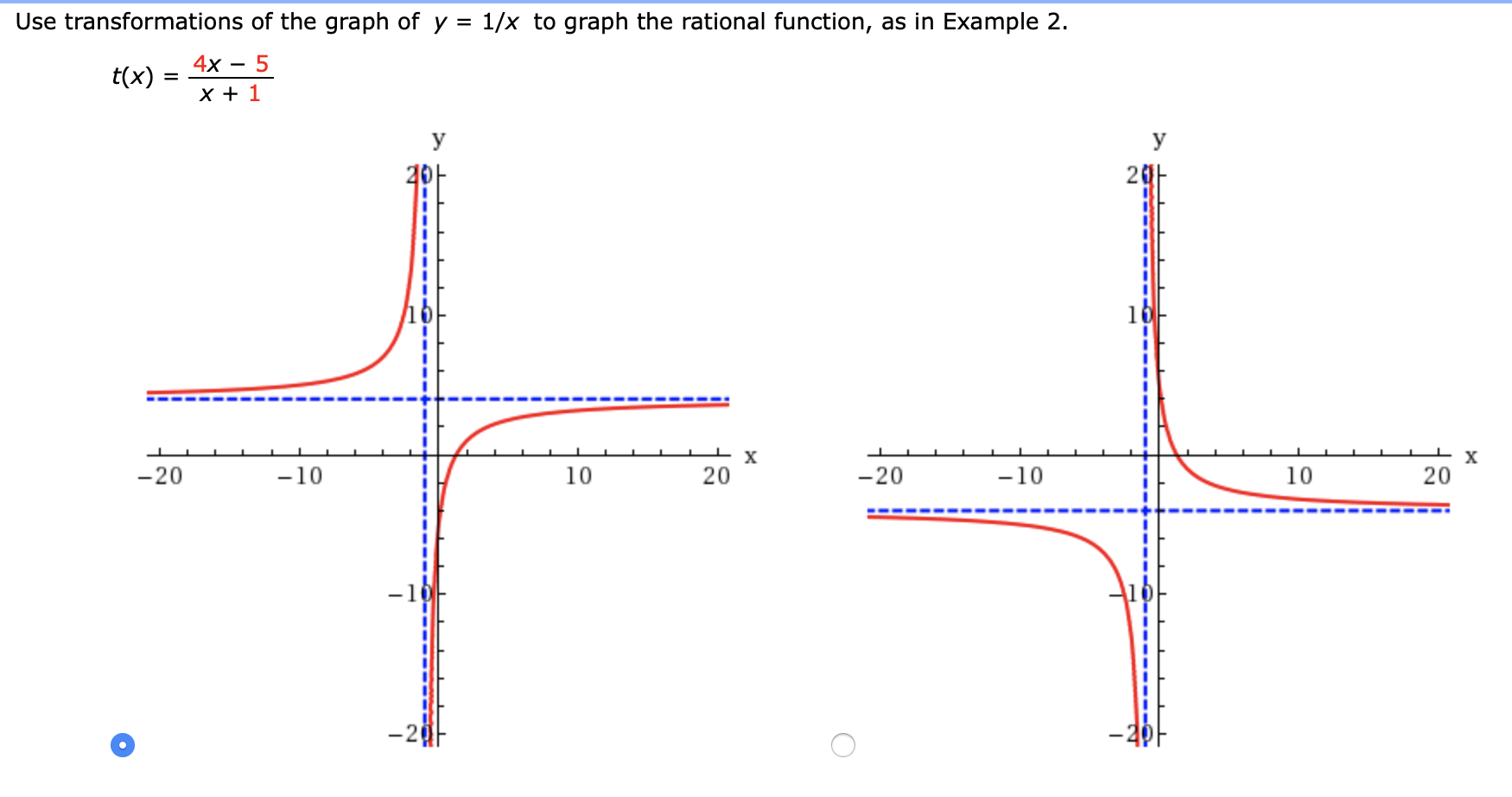 Solved Use Transformations Of The Graph Of Y 1 X To Graph Chegg Com