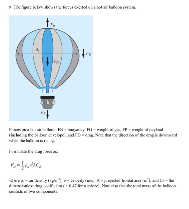 Solved 9. The figure below shows the forces exerted on a hot