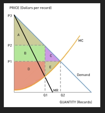 Solved 1. If B. Toes Is Able To Use Perfect Price 