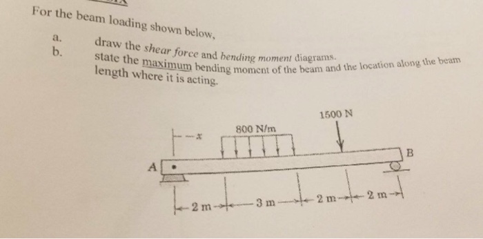 Solved For the beam loading shown below, draw the shear | Chegg.com