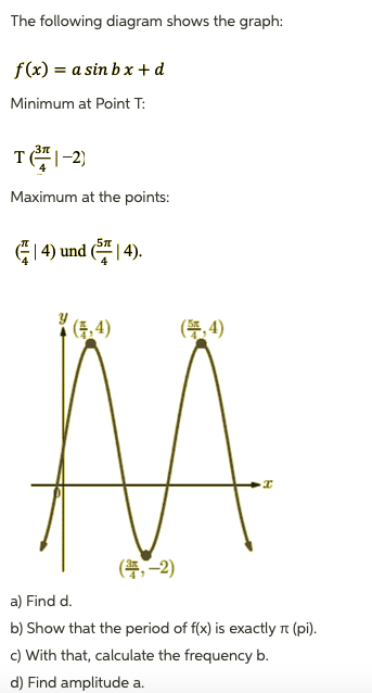 Solved This following question up to part (d) is ONLY FOR | Chegg.com