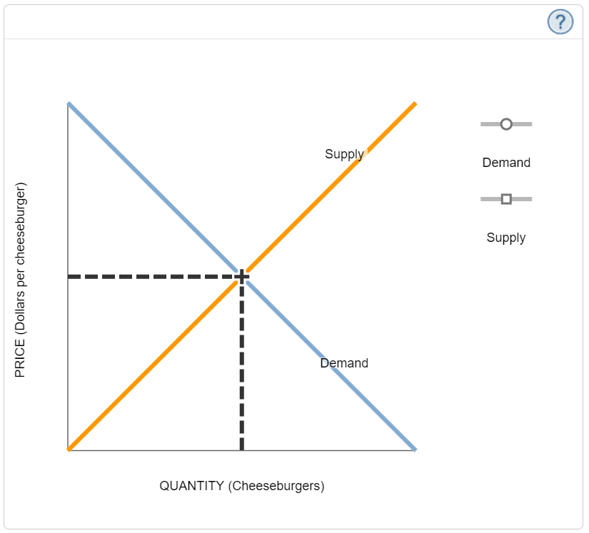 Solved 1. Another supply and demand puzzle The market price | Chegg.com