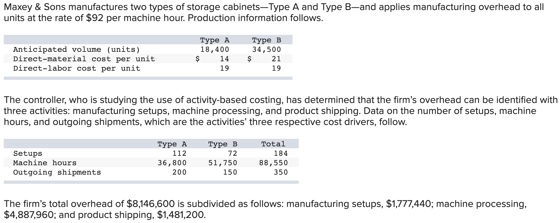 Solved Maxey & Sons manufactures two types of storage