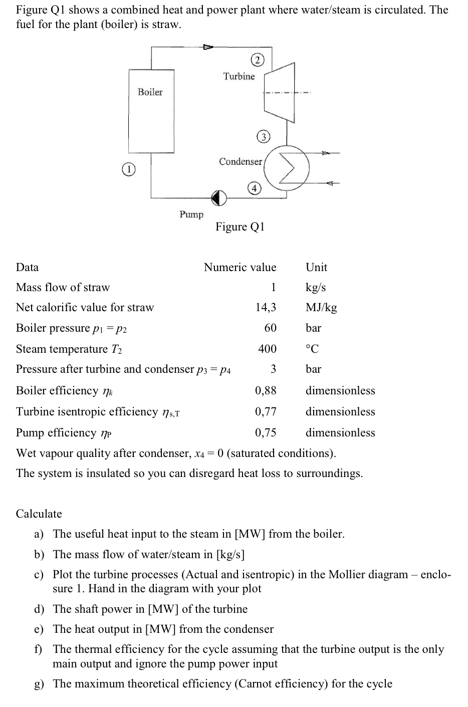 Solved Figure Q1 shows a combined heat and power plant where | Chegg.com