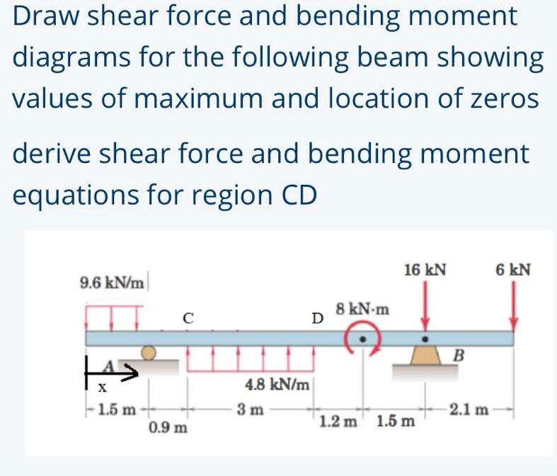 Solved Draw shear force and bending moment diagrams for the | Chegg.com