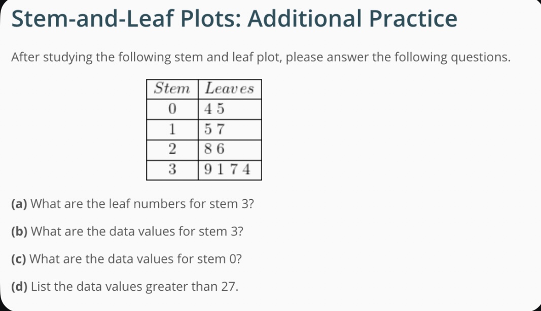 Stem-and-Leaf Plots: Additional Practice After | Chegg.com