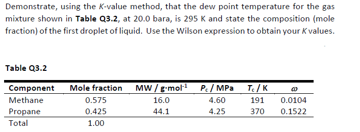 Demonstrate, using the K-value method, that the dew | Chegg.com