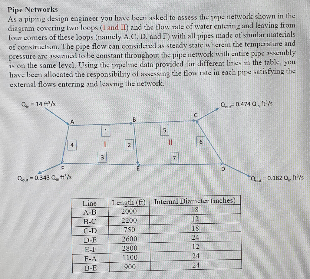 Loop Pipe Network Solved Pipe Networks As a piping design engineer you have | Chegg.com