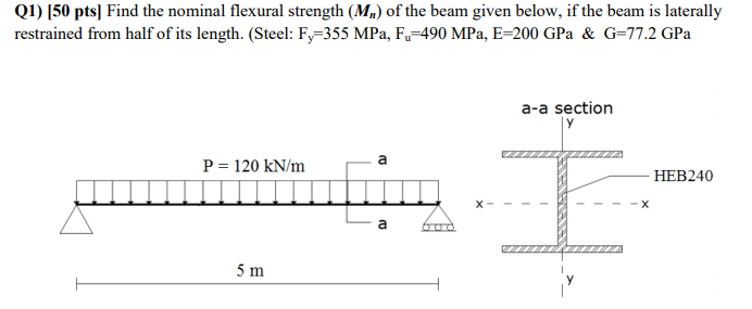 Solved Find the nominal flexural strength (Mn) of the beam | Chegg.com