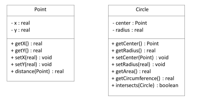 Solved The first class represents a 2D point. The x and y | Chegg.com