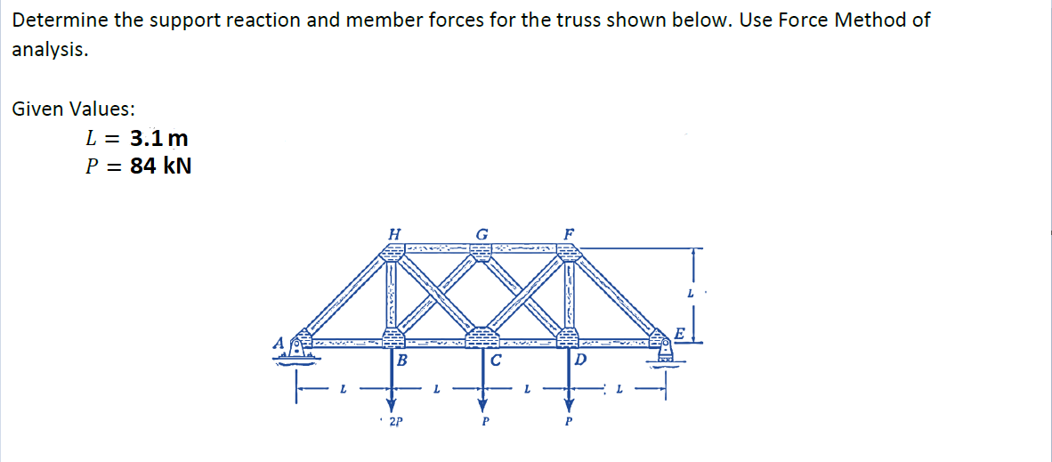 Solved Determine the support reaction and member forces for | Chegg.com