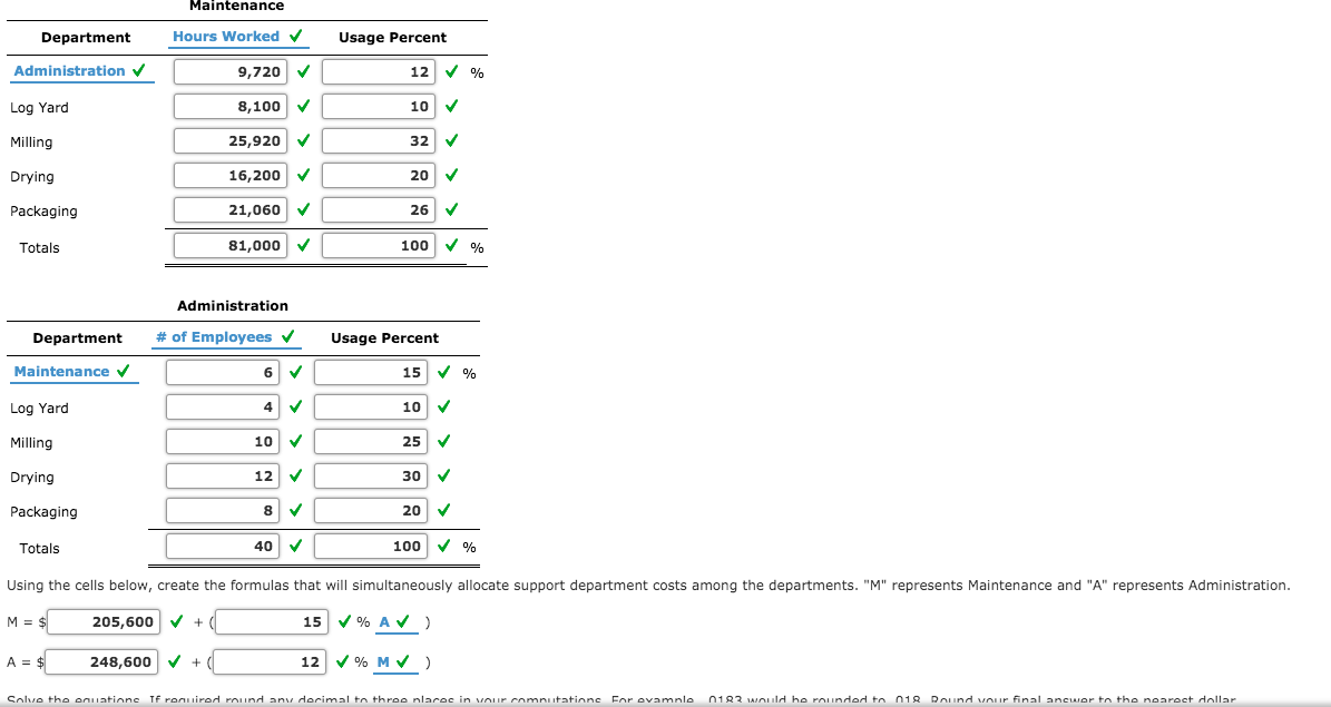 solved-forestland-wood-products-manufactures-lumber-and-wood-chegg