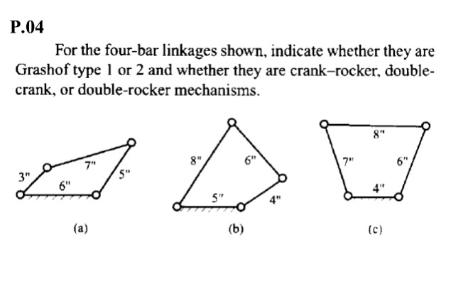 Solved For The Four-bar Linkages Shown, Indicate Whether | Chegg.com