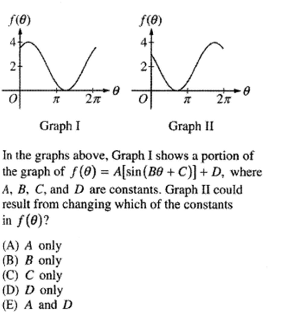 Solved o # 270 of 28+o Graph I Graph II In the graphs above, | Chegg.com