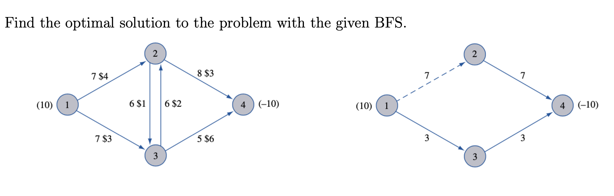 Solved Find the optimal solution to the problem with the | Chegg.com
