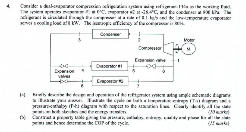 Solved Consider a dual-evaporator compression refrigeration | Chegg.com