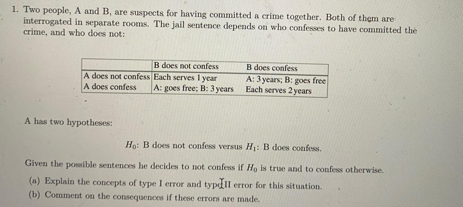 Solved 1. Two People, A And B, Are Suspects For Having | Chegg.com