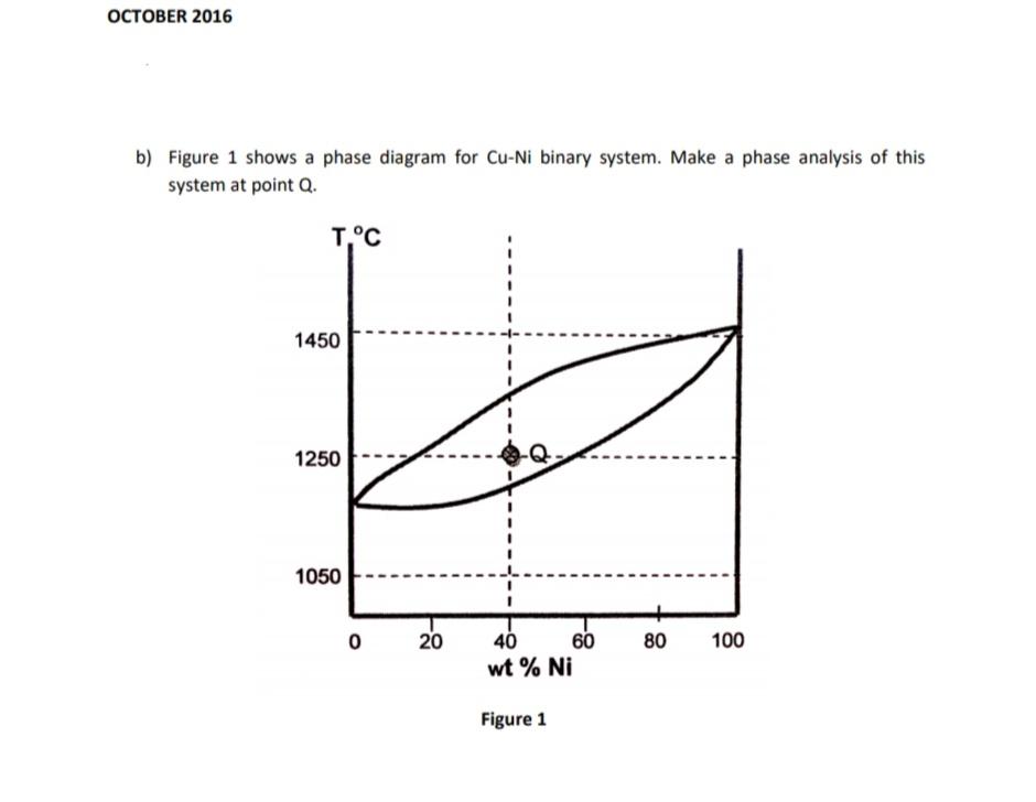 Solved OCTOBER 2016 b) Figure 1 shows a phase diagram for | Chegg.com
