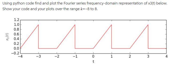 Using python code find and plot the Fourier series frequency-domain representation of \( x 3(t) \) below. Show your code and 