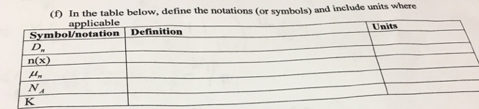 Solved (D In the table below, define the notations (or | Chegg.com