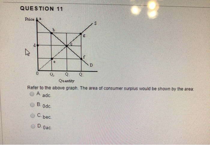 Solved QUESTION 11 Price a b d Quantity Refer to the above | Chegg.com