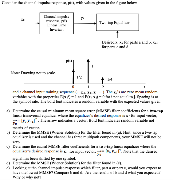 Consider the channel impulse response, p(t), with | Chegg.com