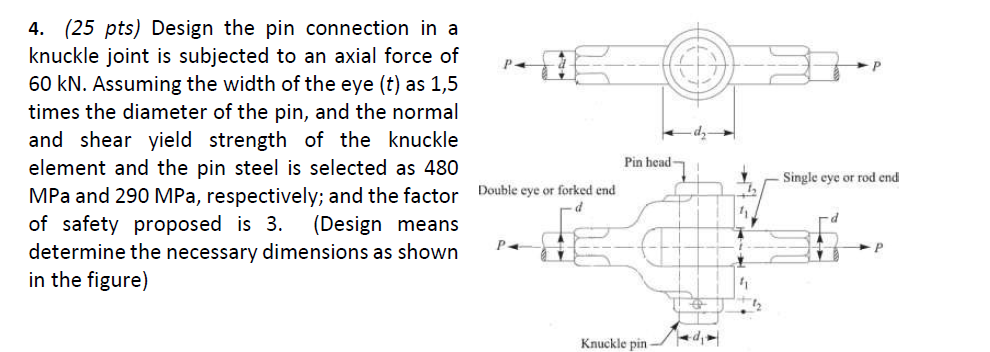 Solved 4. (25 pts) Design the pin connection in a knuckle | Chegg.com