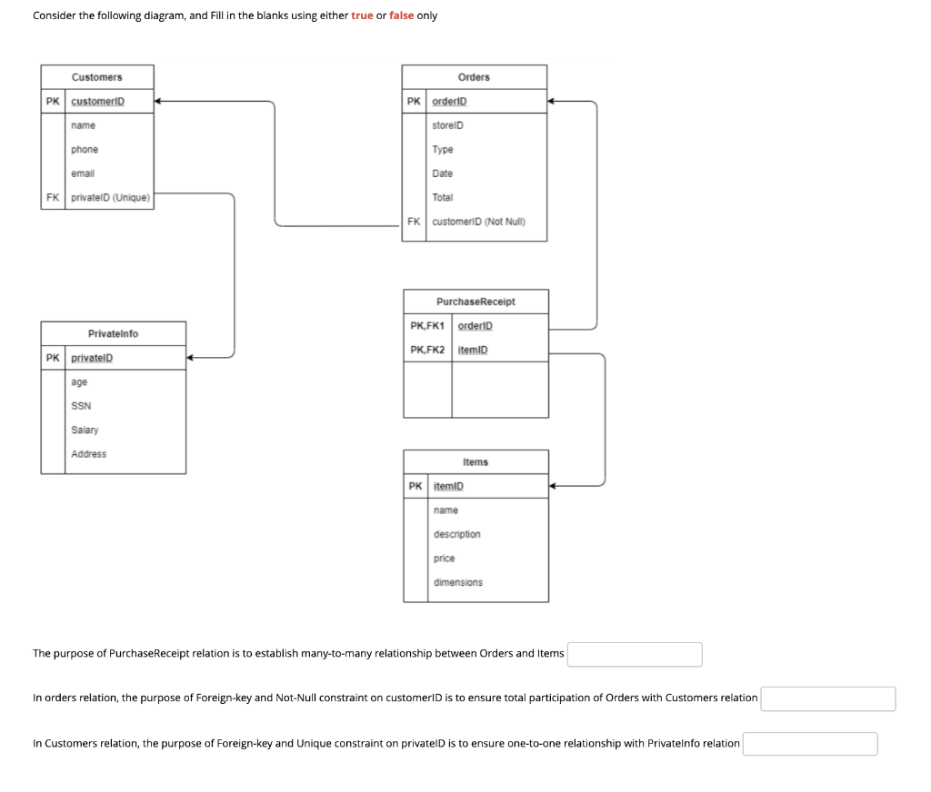 Solved Consider the following diagram, and Fill in the | Chegg.com