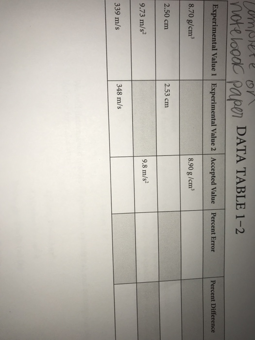 Solved notloode papg) DATA TABLE 1-2 Experimental Value 1 | Chegg.com