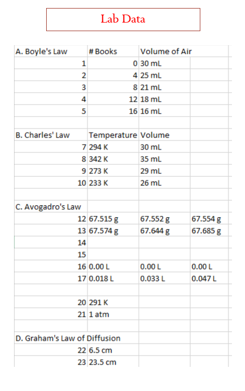 Solved The question is draw a graph and use data to | Chegg.com