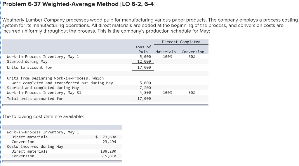 Solved Problem 637 Weighted Average Method [LO 62, 64]