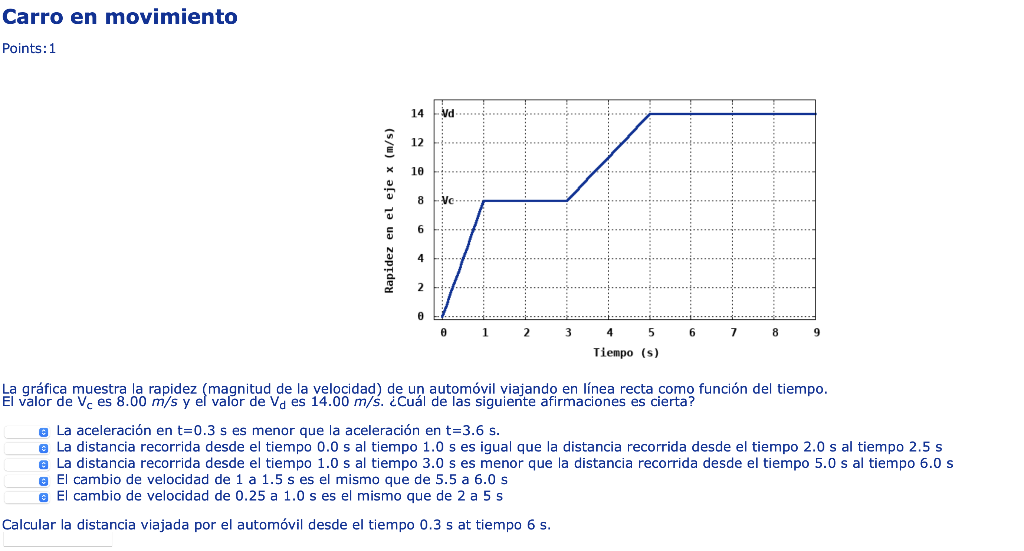 Carro en movimiento Points: 1 La gráfica muestra la rapidez (magnitud de la velocidad) de un automóvil viajando en línea rect