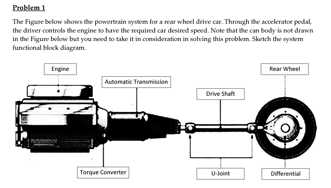 Solved Problem 1The Figure below shows the powertrain system | Chegg.com