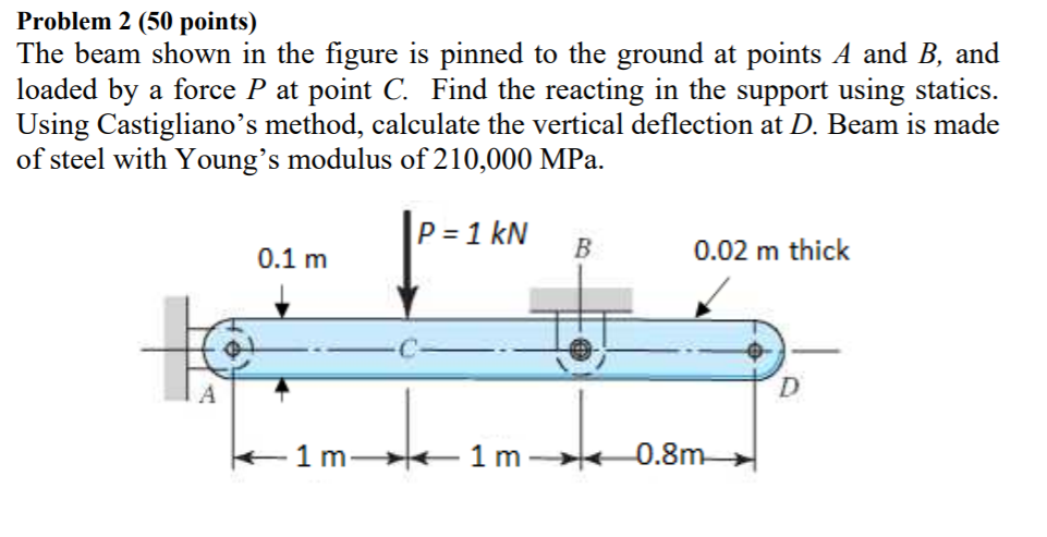 Solved Problem 2 (50 points) The beam shown in the figure is | Chegg.com