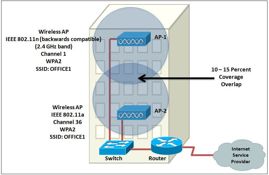 Solved A Wireless Client Running IEEE 802.11a Is Having | Chegg.com