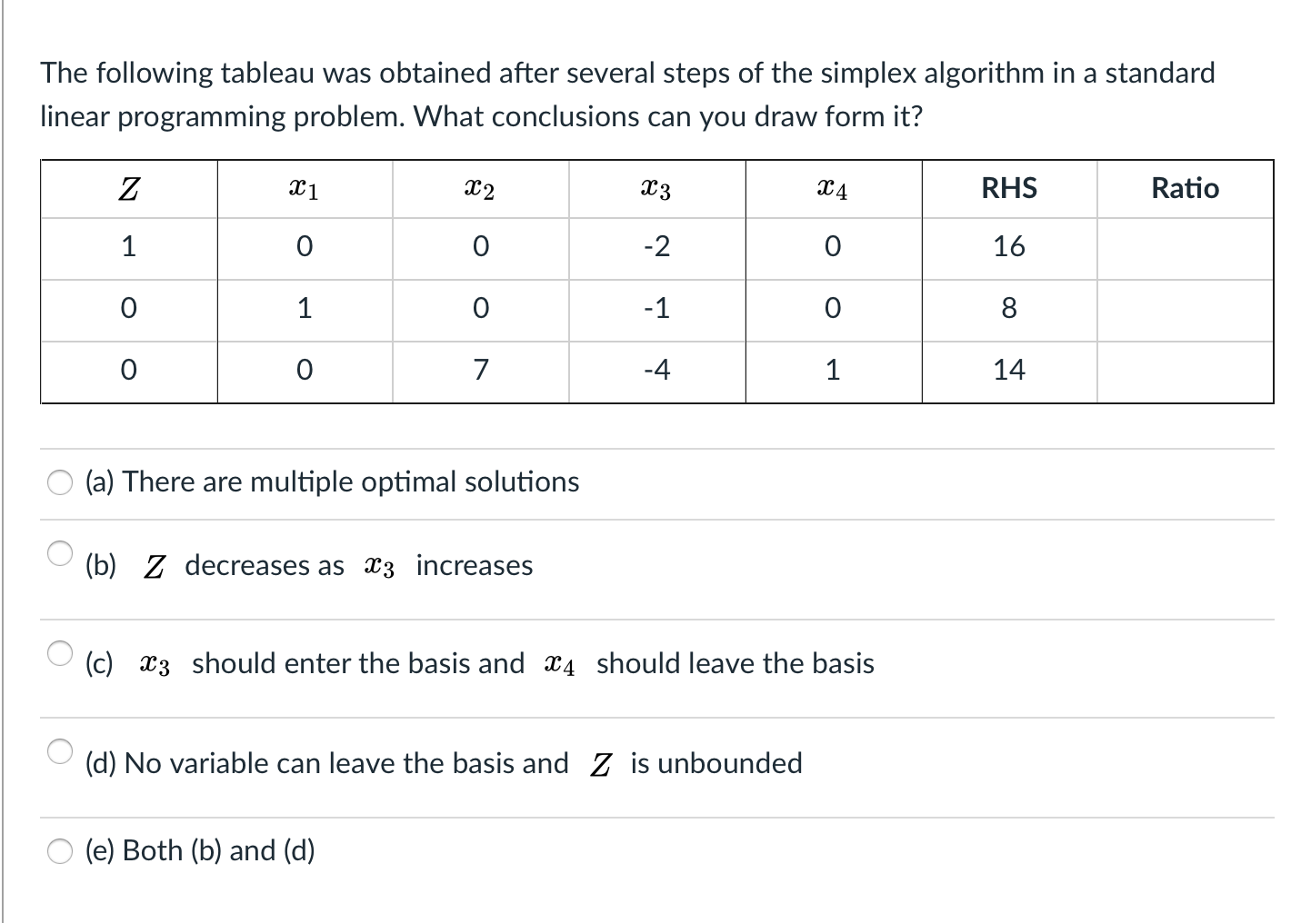 Solved The following tableau was obtained after several | Chegg.com