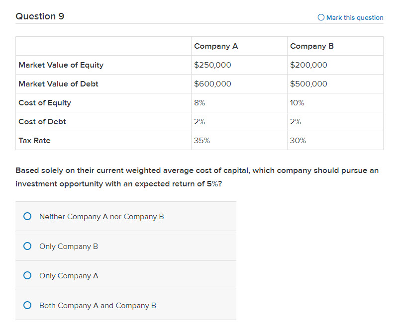 Solved Question 9 Mark This Question Company A Company B | Chegg.com