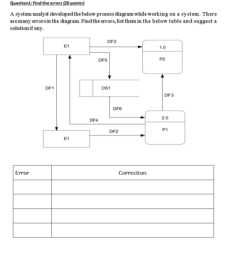 Solved Problem 1 [20 pts.]: A project is broken into the | Chegg.com