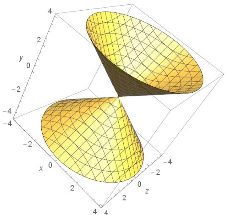 Solved Design dead bit PID controller using Root locus | Chegg.com